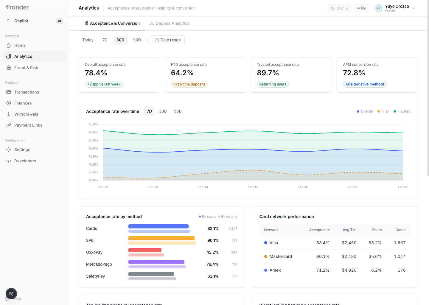 Analytics del dashboard de Tonder