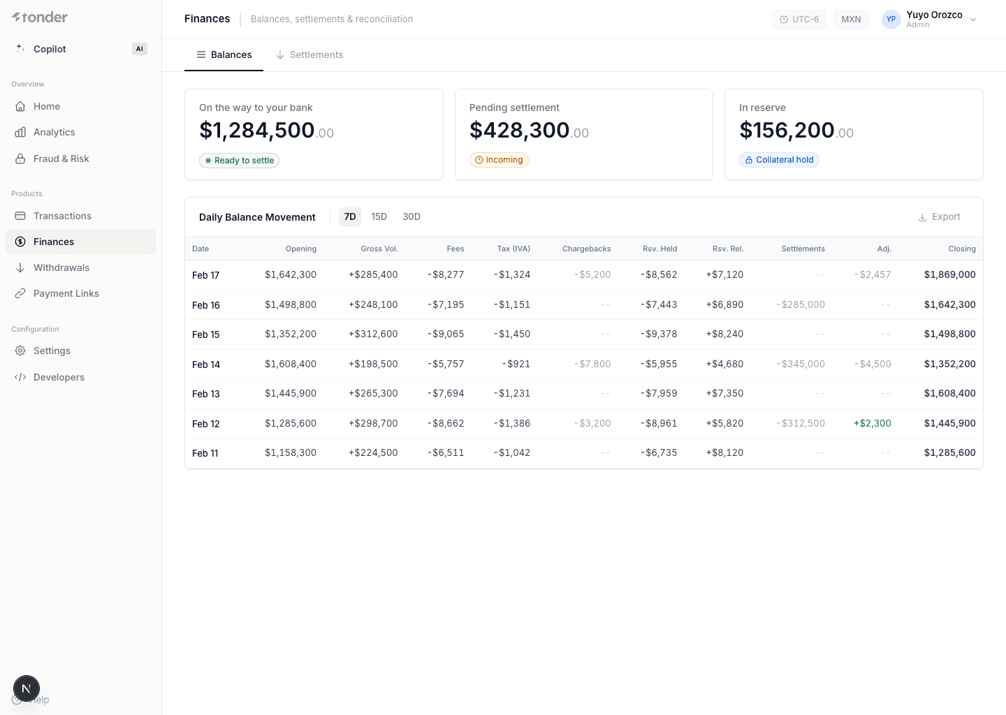 Finanzas del dashboard de Tonder