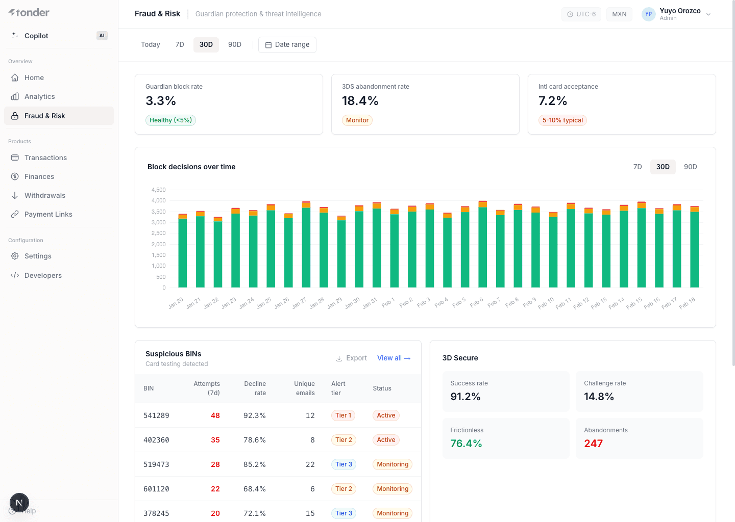 Fraud & Risk (Guardian) del dashboard de Tonder
