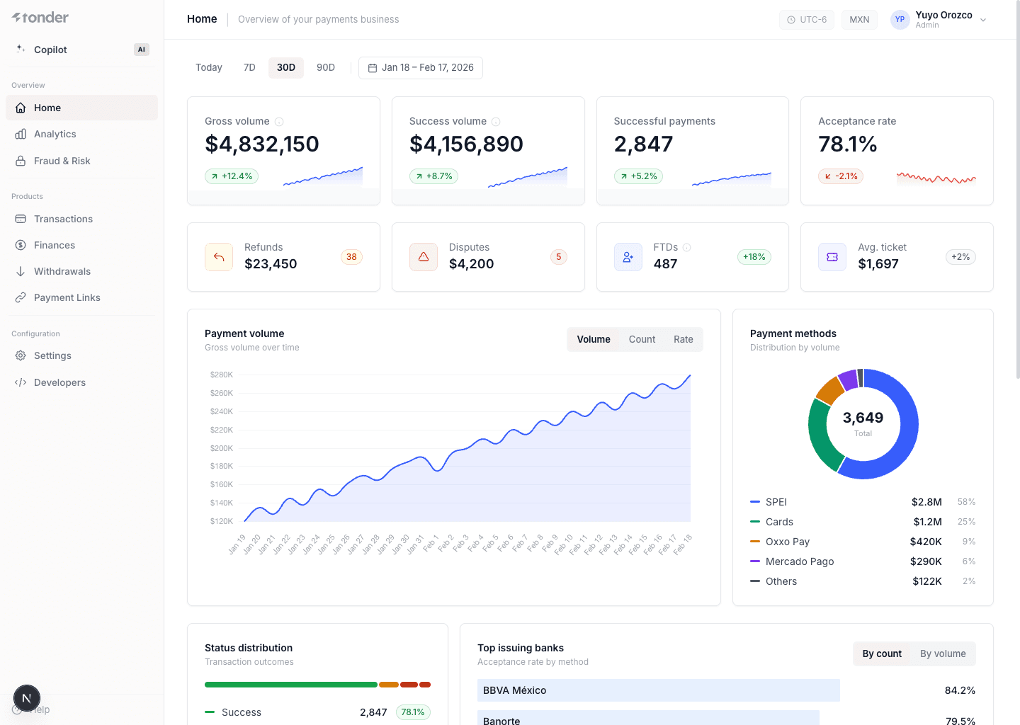 Dashboard de Tonder — Home
