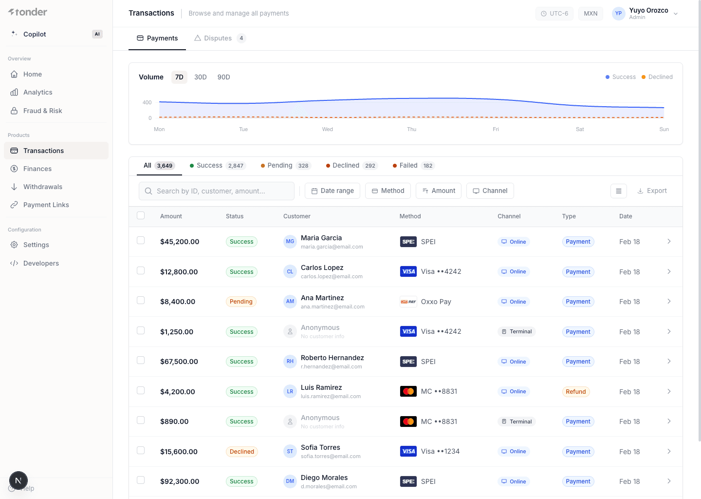 Tonder dashboard Transactions